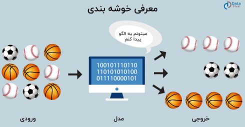 https://www.educba.com/types-of-machine-learning-algorithms/?source=leftnav
