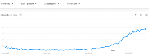 مقدمهای بر کاربردهای یادگیری ماشینی