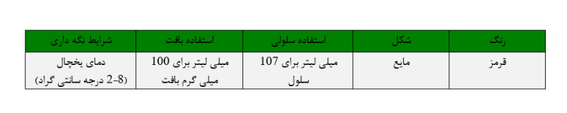 خرید ترایزول