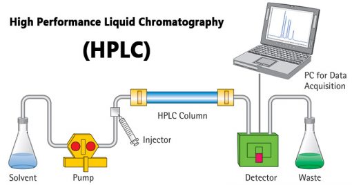 کروماتوگرافی مایع با عملکرد بالا (HPLC) چیست؟