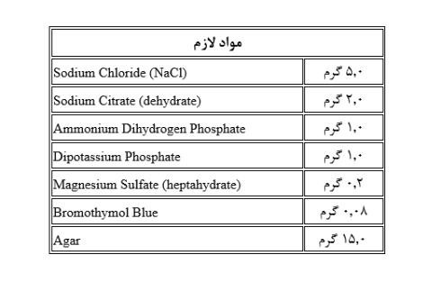 سیمون سیترات آگار