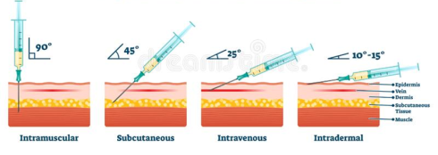 انواع روش تزریق آمپول