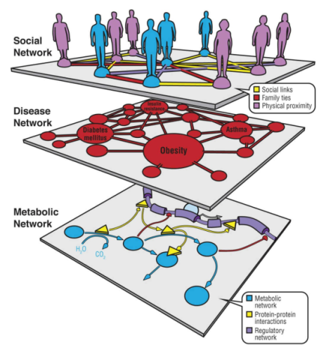 دیتابیس های پرکاربرد در اومیکس