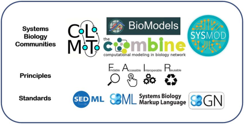 دیتابیس های پرکاربرد در اومیکس