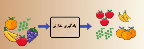 یادگیری نظارتی