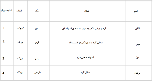 یادگیری نظارتی