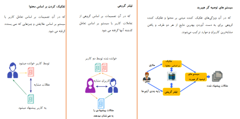 مقدمهای بر تکنیکهای تصمیم گیری در یادگیری ماشینی