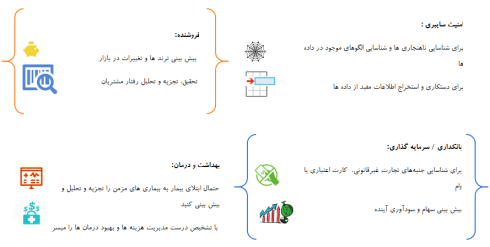 مقدمهای بر تکنیکهای تصمیم گیری در یادگیری ماشینی