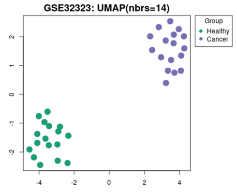 نمودارهای هیت مپ