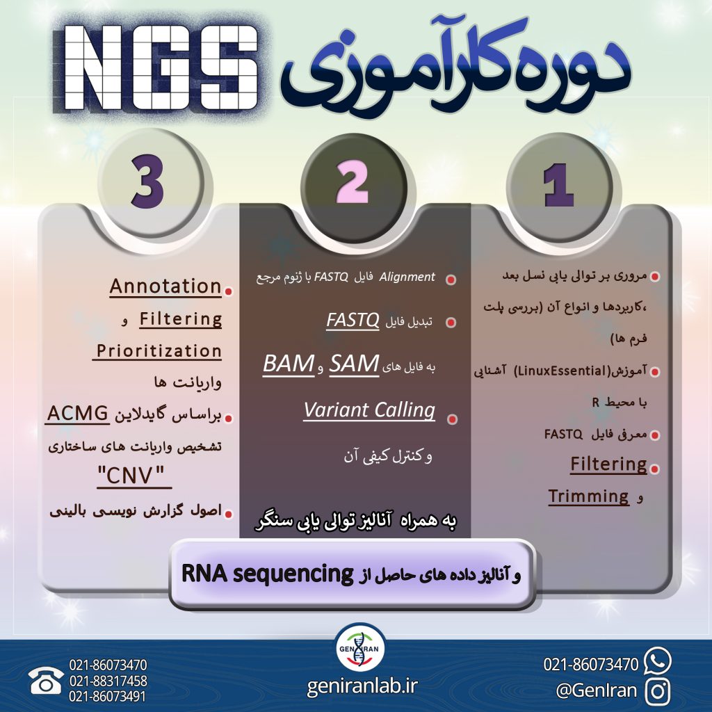 کارآموزی NGS | آموزش NGS | بهترین دوره آموزشی NGS | ژنیران