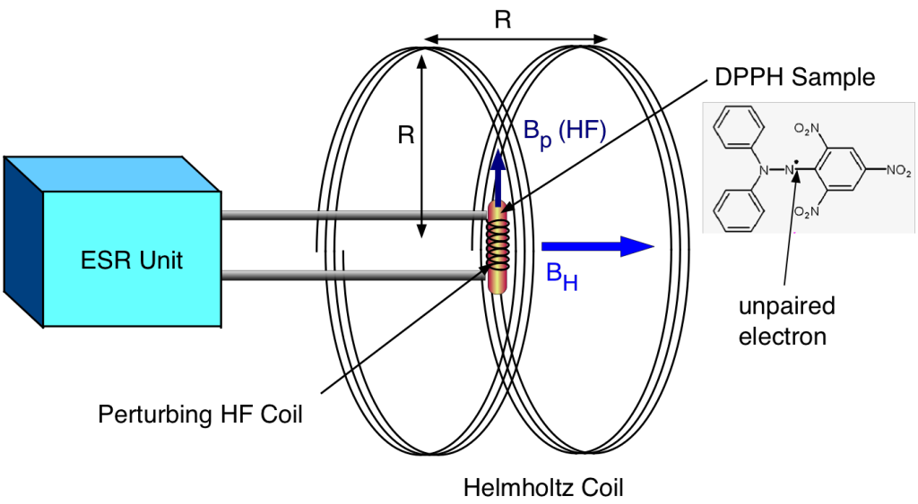 رزونانس اسپین الکترون (ESR)